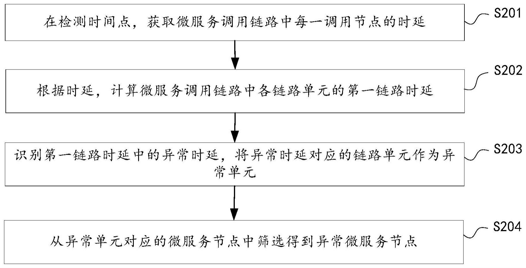 数据处理方法、装置、电子设备及计算机可读存储介质与流程