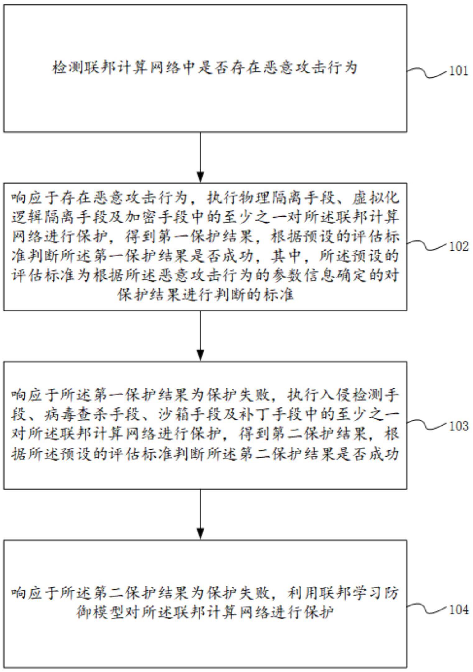 联邦计算网络保护方法及相关设备