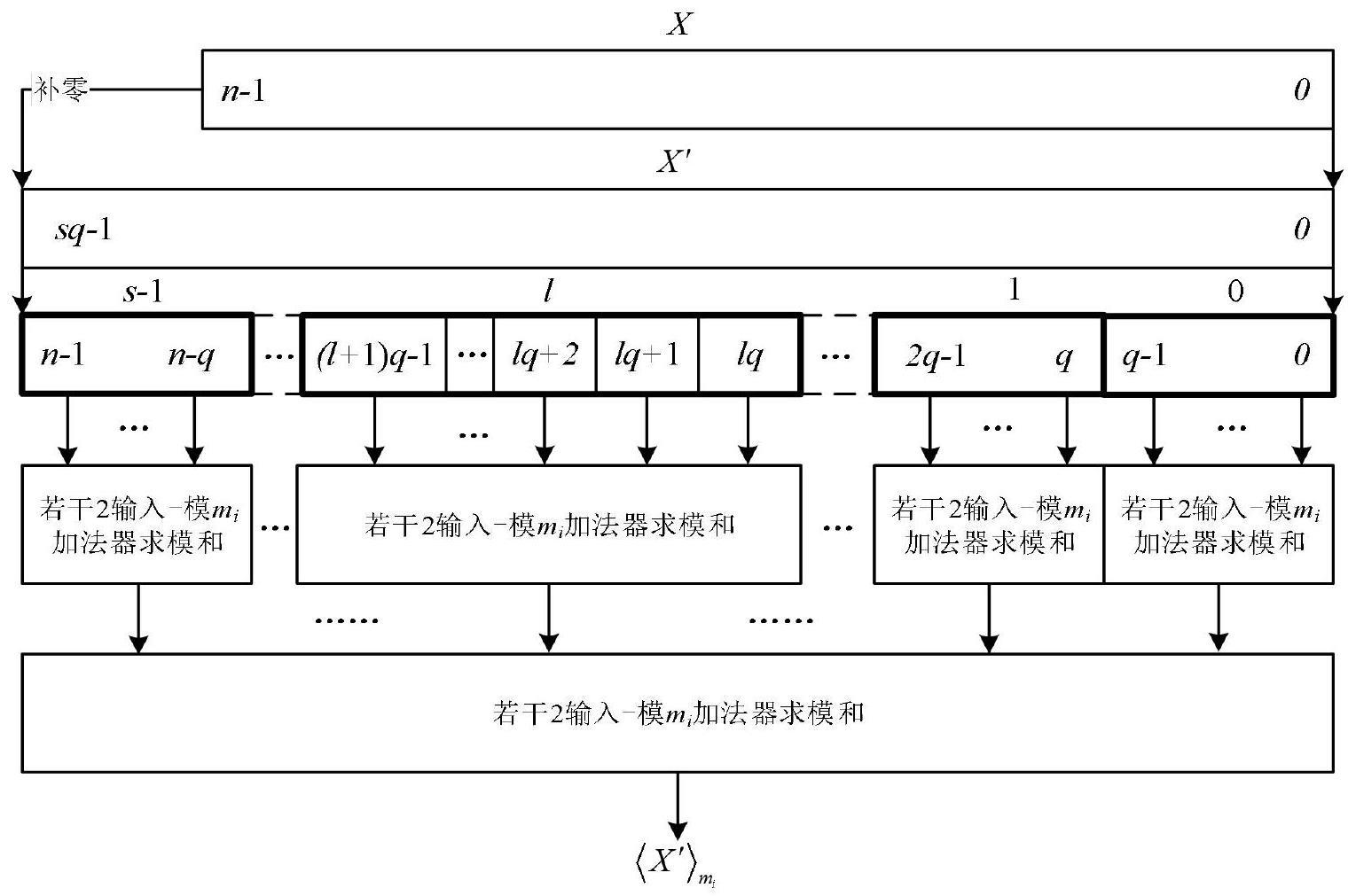 一种基于任意余数基的前向转换装置