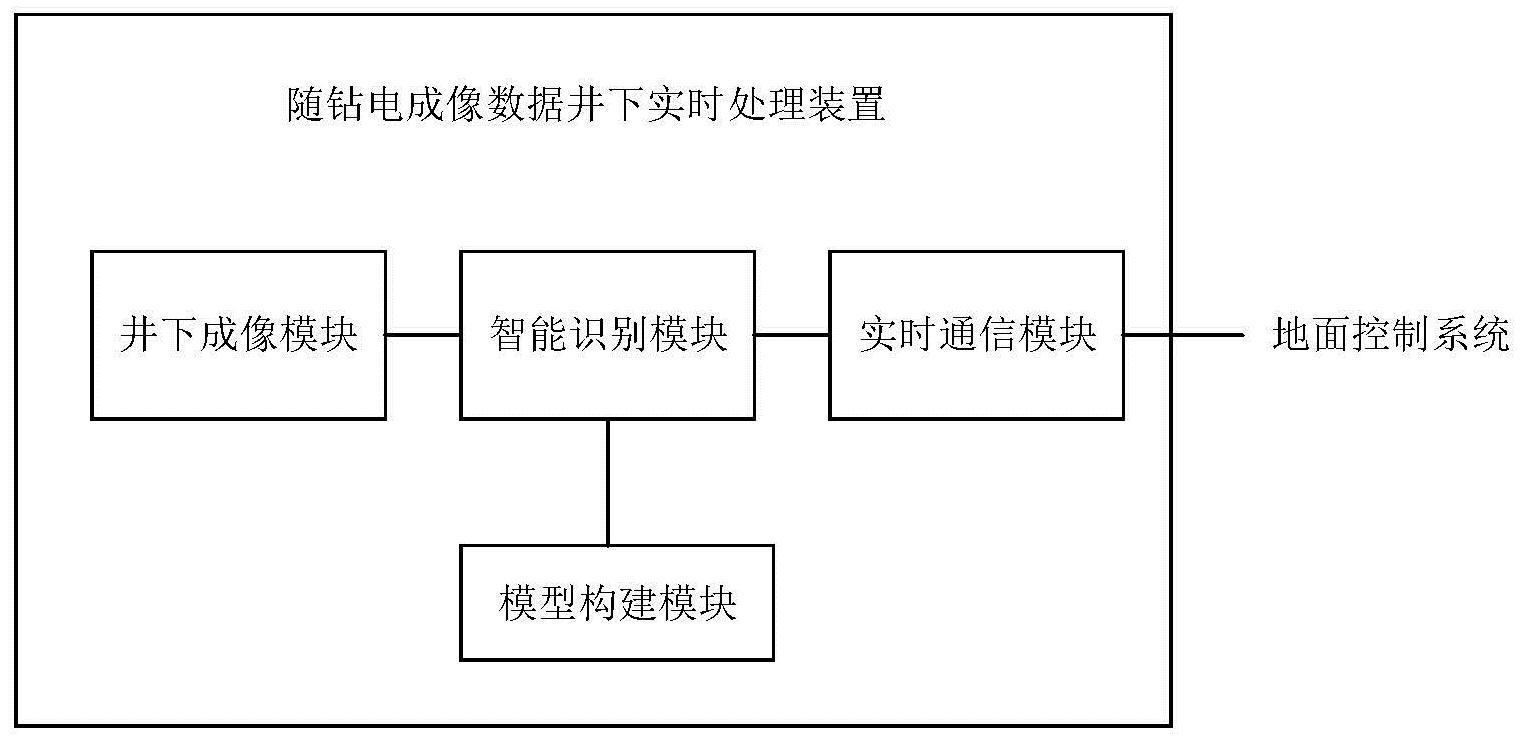 一种随钻电成像数据井下实时处理装置及方法与流程