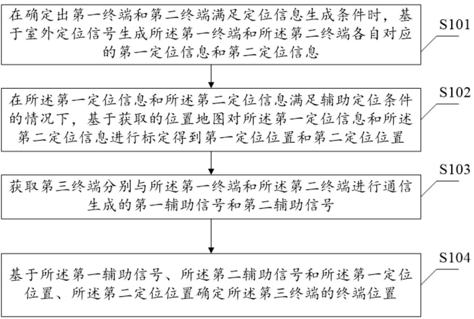 多终端信号交互的室内终端定位方法及装置与流程