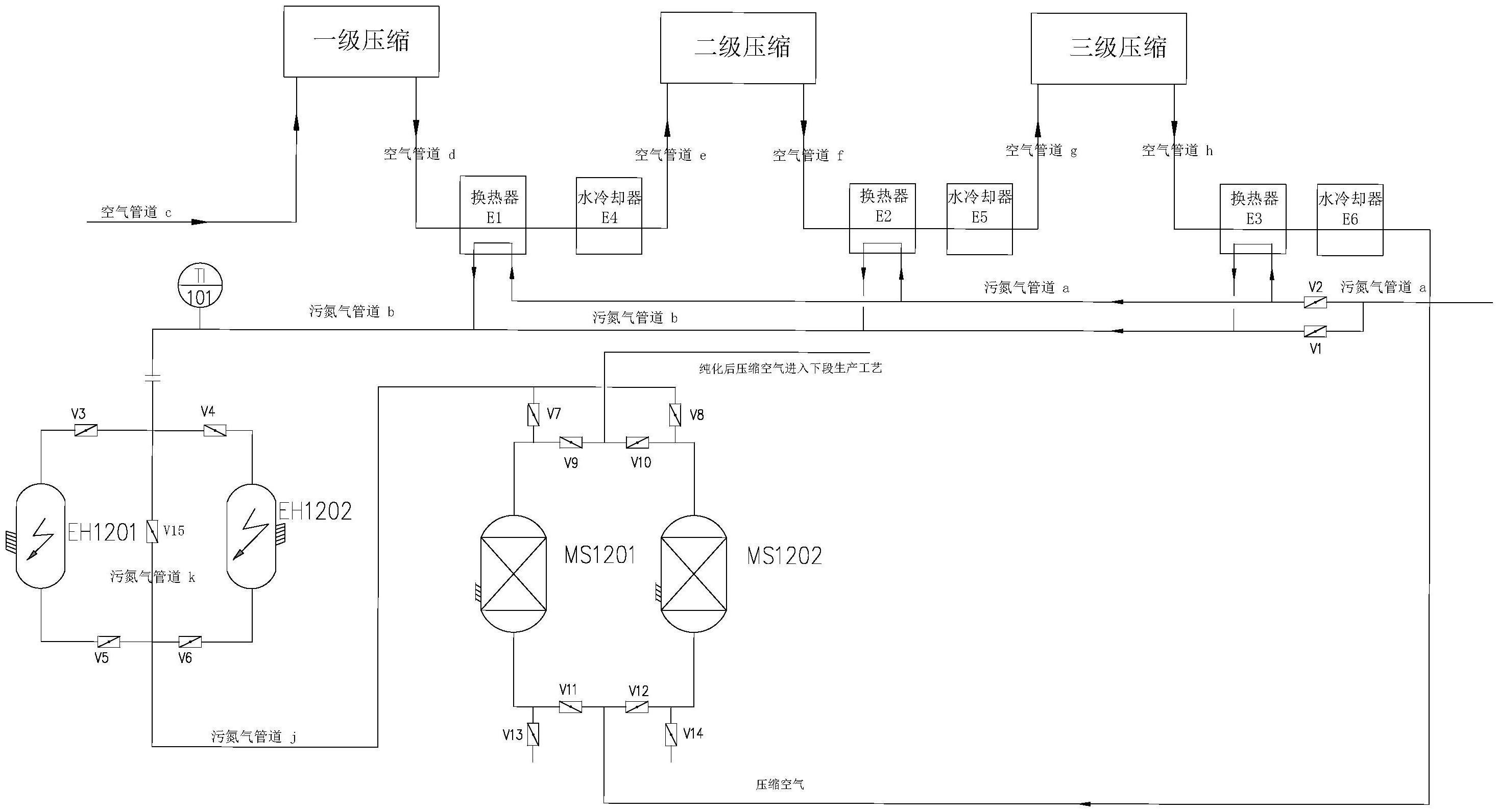 空分生产过程压缩热回收利用装置的制作方法