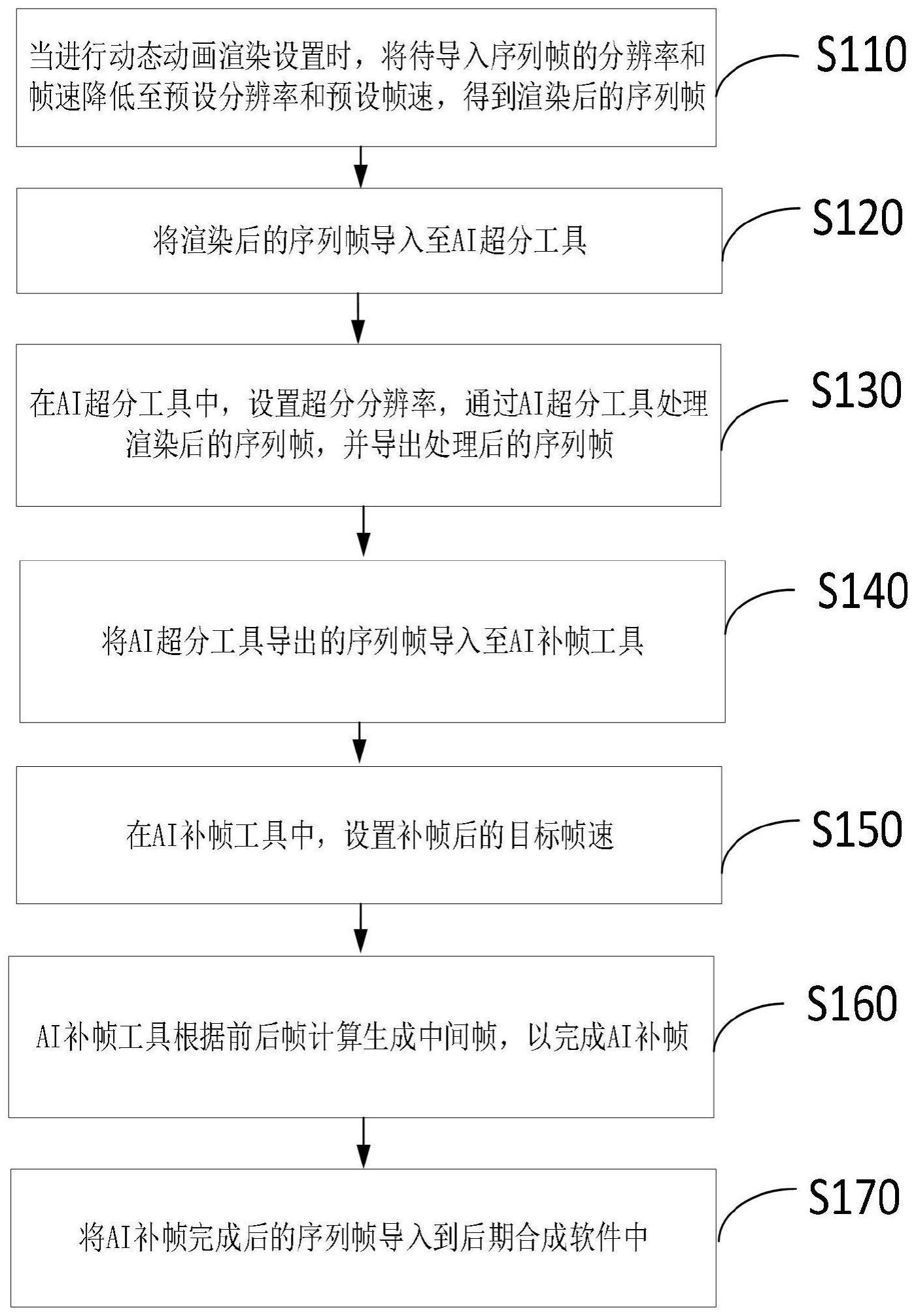 一种三维动画渲染加速方法及系统与流程