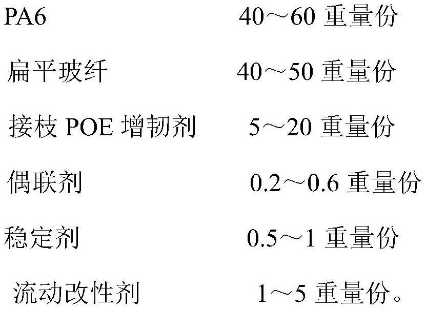 一种安全气囊壳体用聚酰胺复合材料和制备方法与流程