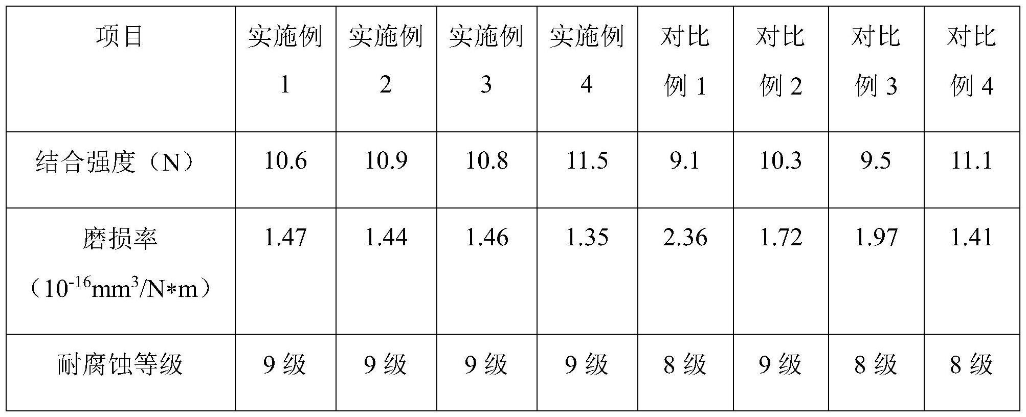 一种耐蚀铝合金板材及其加工工艺的制作方法