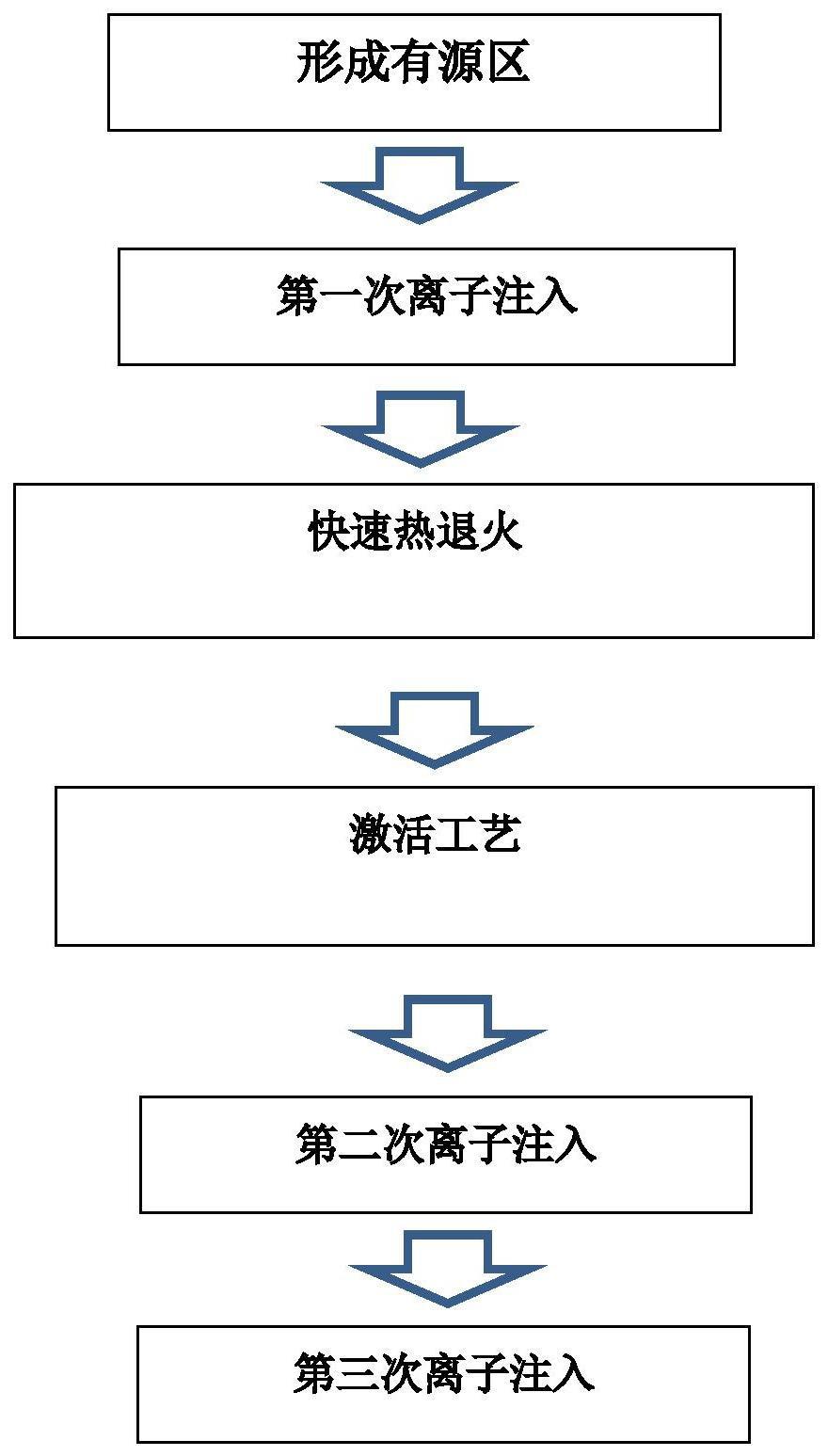 CMOS图像传感器的工艺方法与流程