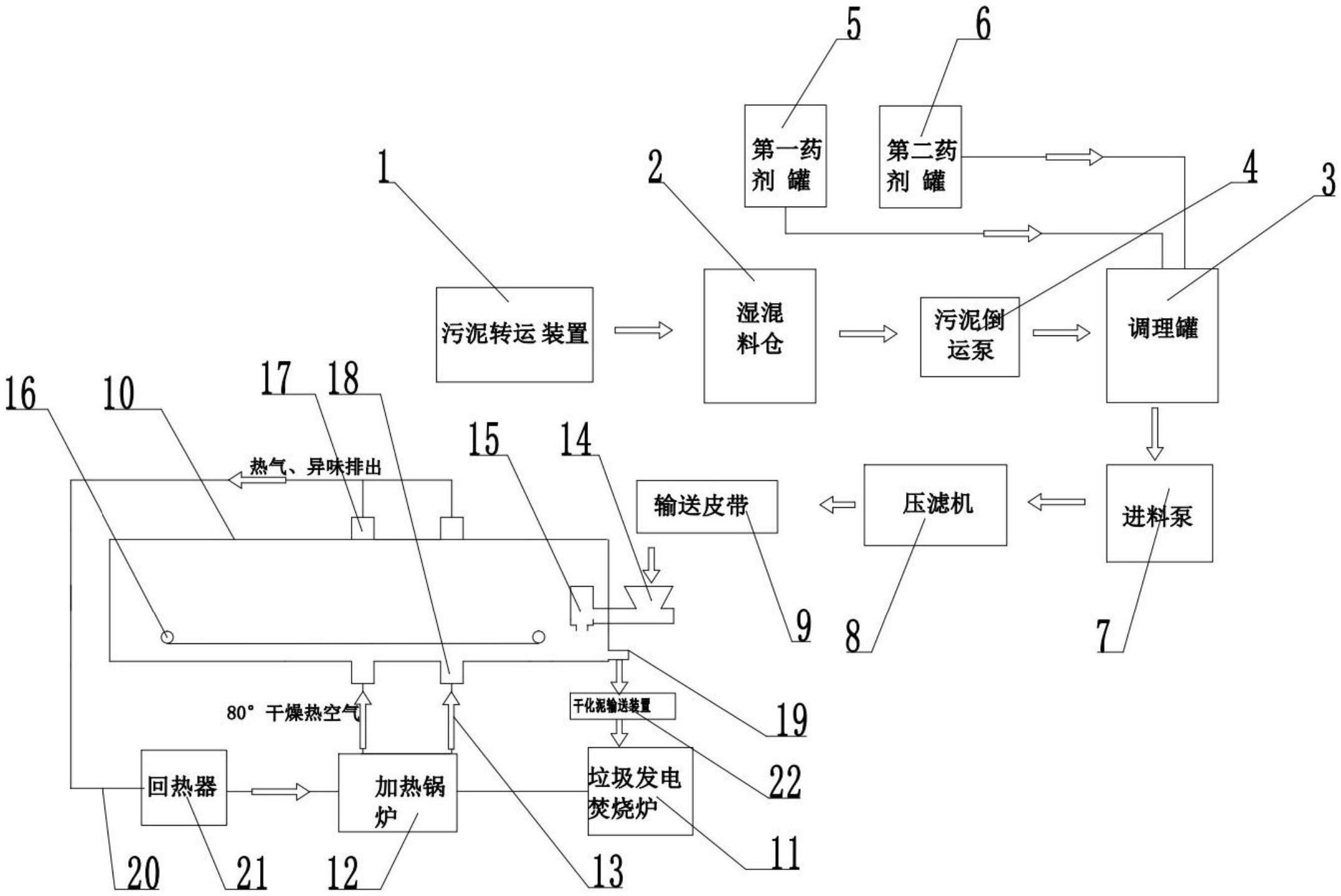 一种污泥压滤脱水晾晒干化处理系统的制作方法