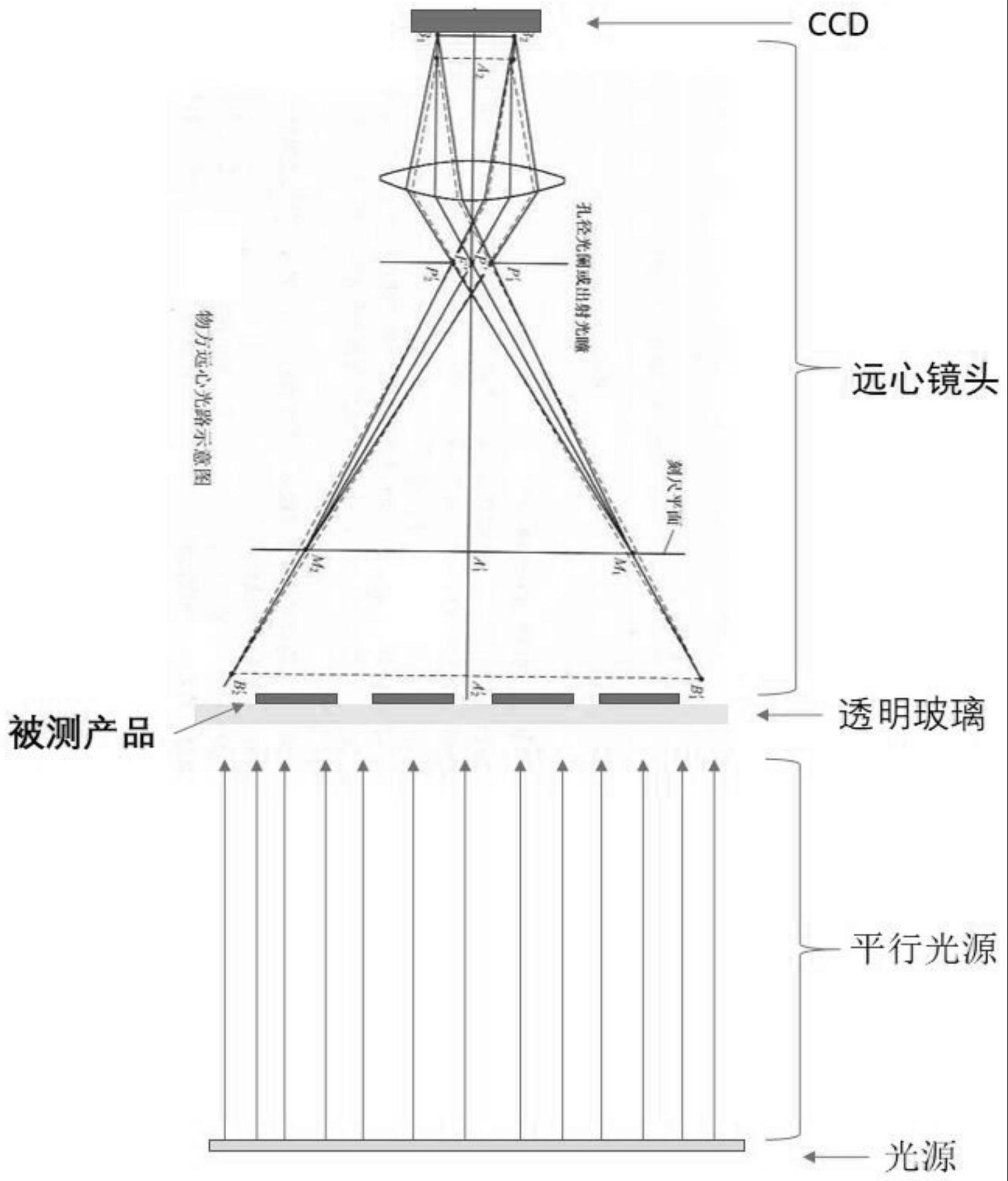 一种影像识别对位快速多片测量方法与流程