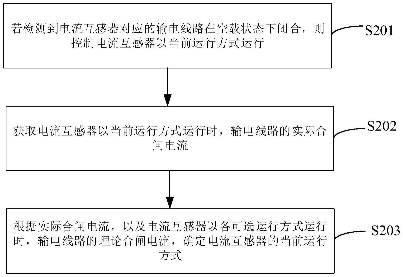 电流互感器的运行方式判断方法、装置和计算机设备与流程