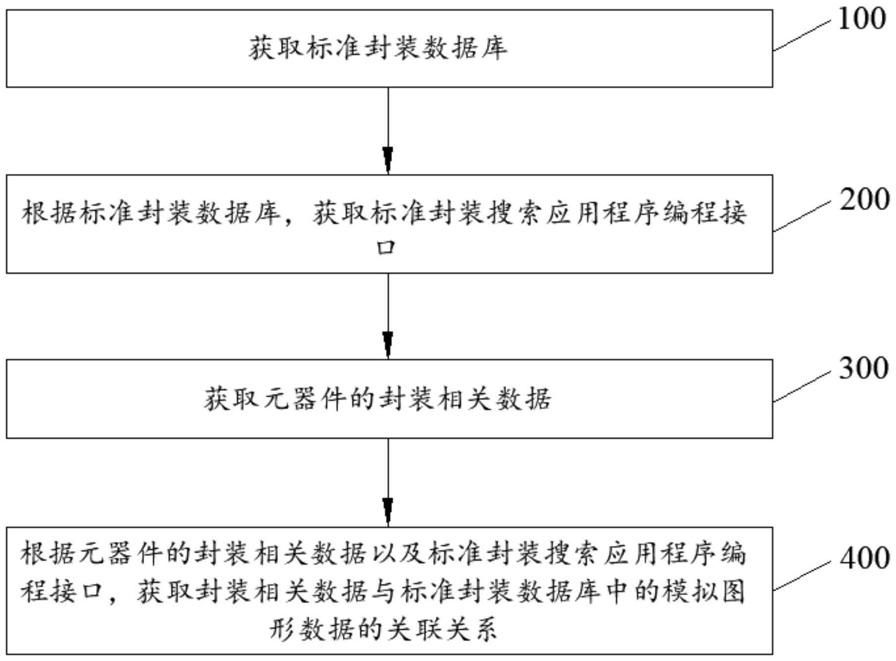 一种搭建元器件模拟数据的方法、装置及电子设备与流程