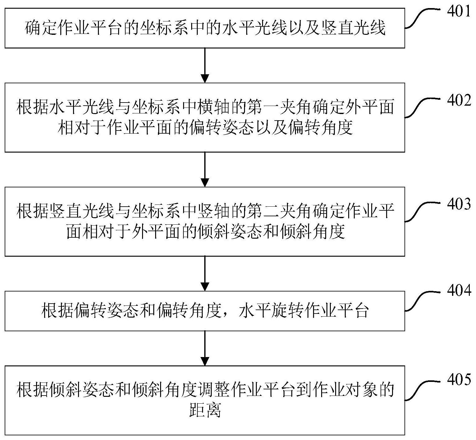 用于作业平台的控制方法、处理器、控制装置及作业平台与流程