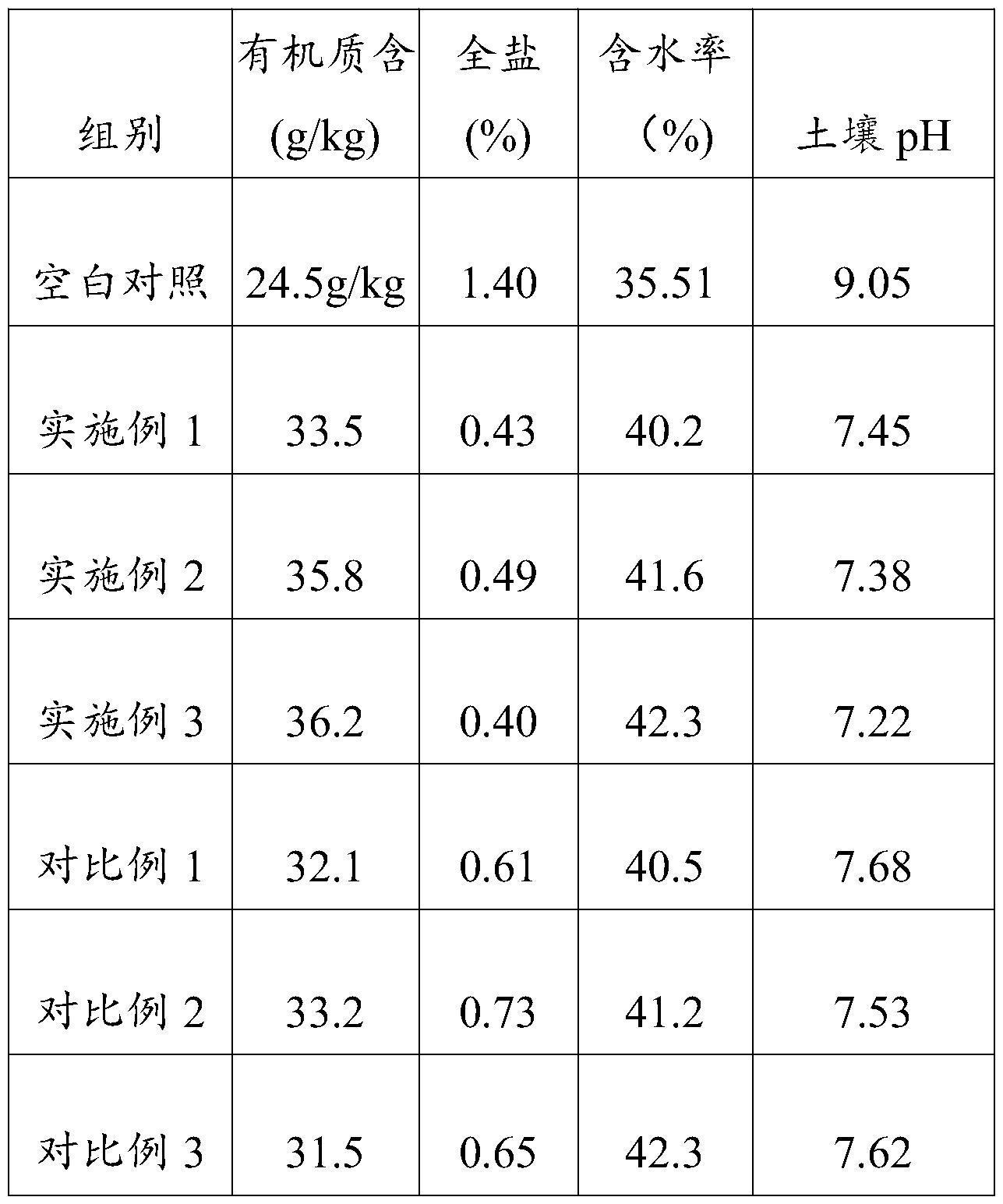 一种土壤改良剂及其制备方法和应用与流程