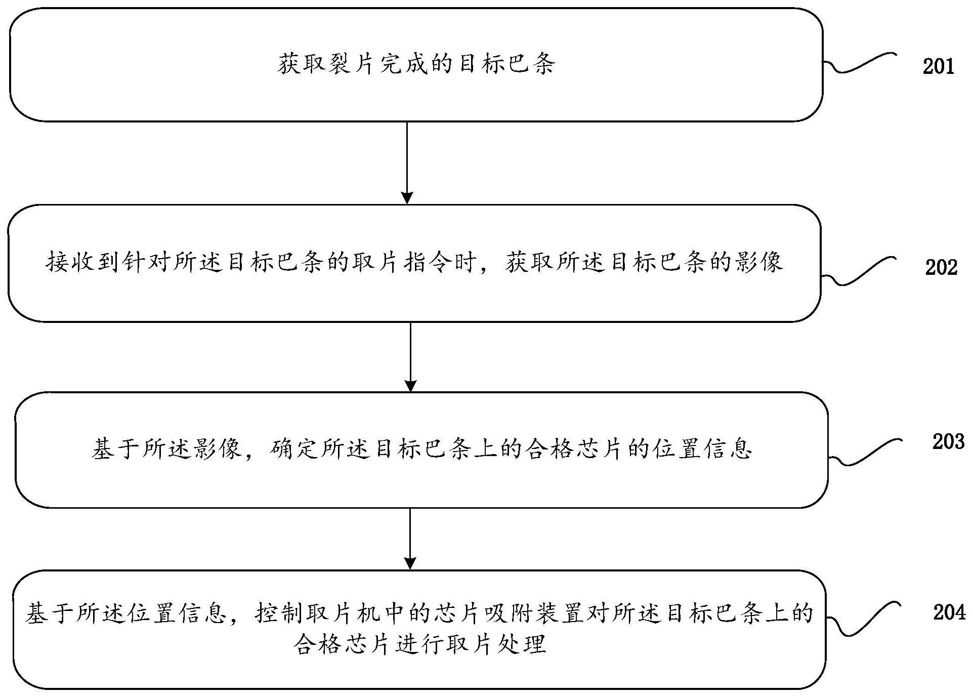 合格芯片的分拣方法、取片机、计算机设备及介质与流程