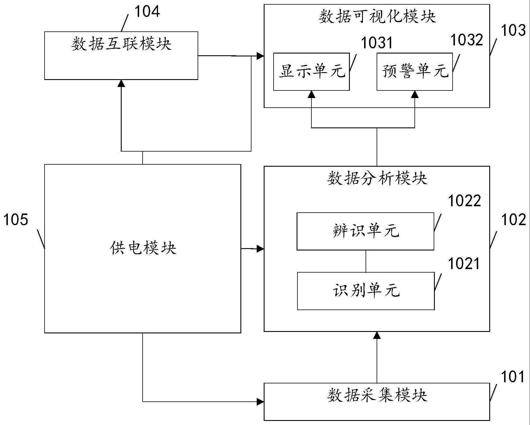 煤矿冲击地压的监测装置和方法与流程