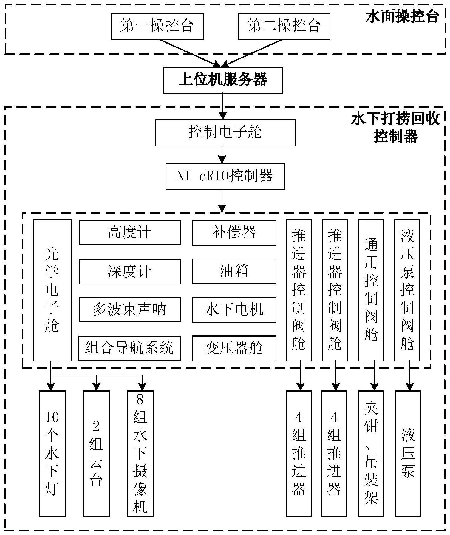 基于NIcRIO的重型物打捞回收装置长距离操作控制系统和方法与流程