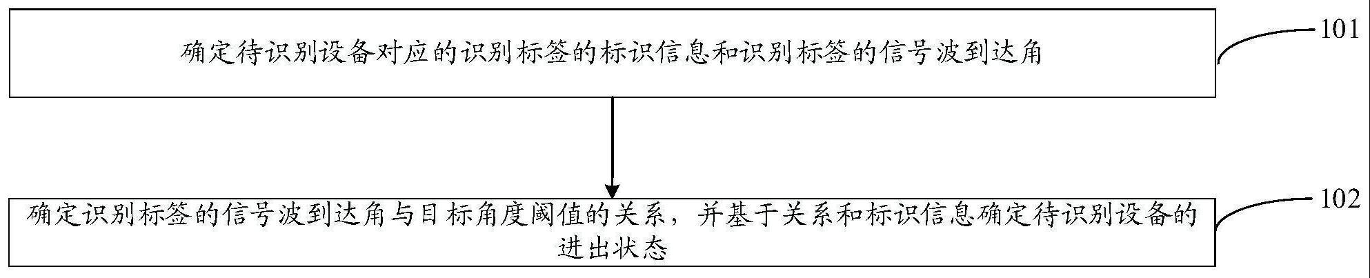 一种进出状态确定方法、设备和计算机可读存储介质与流程