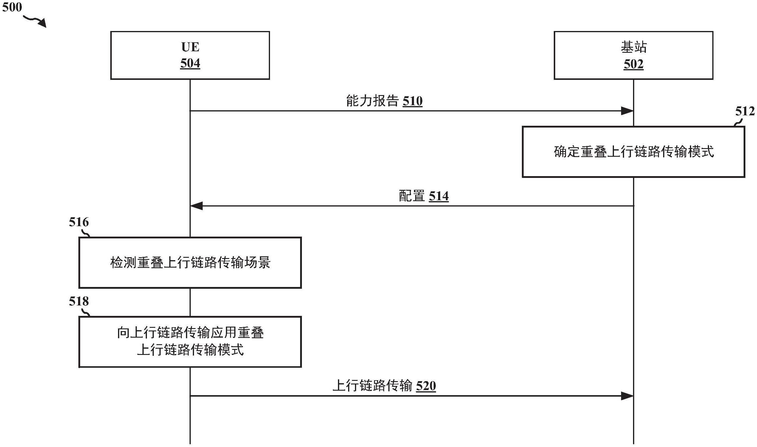 PUCCH和PUSCH同时传输或复用的信令的制作方法