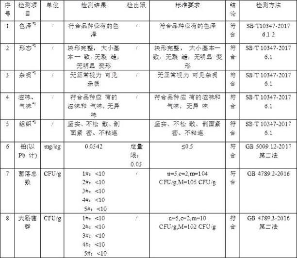 一种阿胶血红素铁组合物及其制备方法与流程