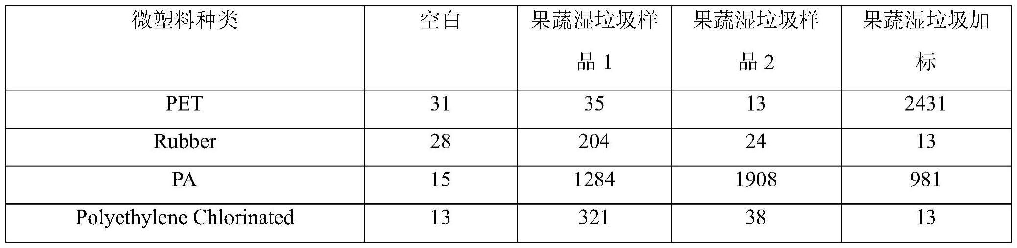 一种果蔬湿垃圾中微塑料残留的检测方法与流程