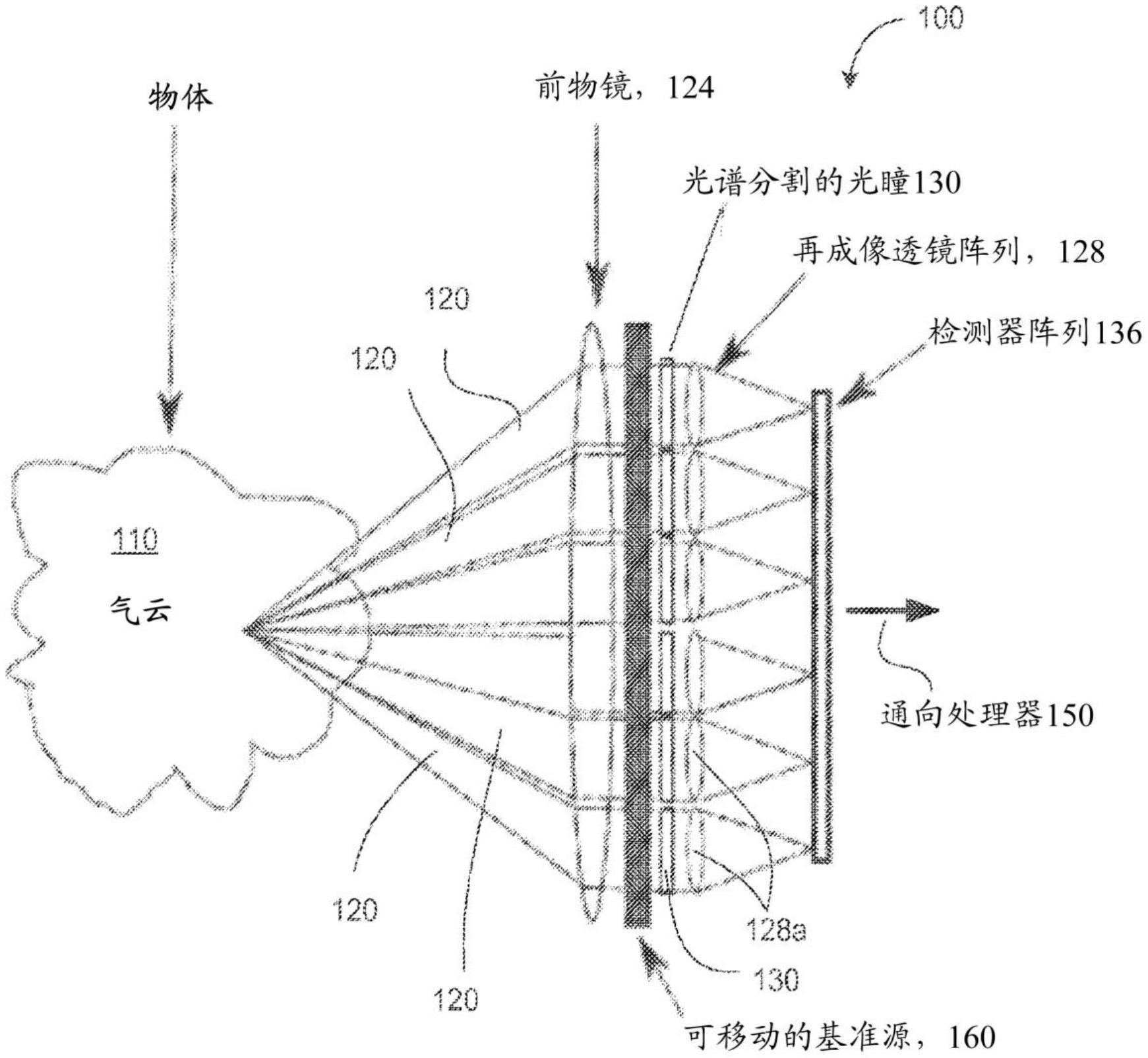 用于热成像的装置、系统和方法与流程