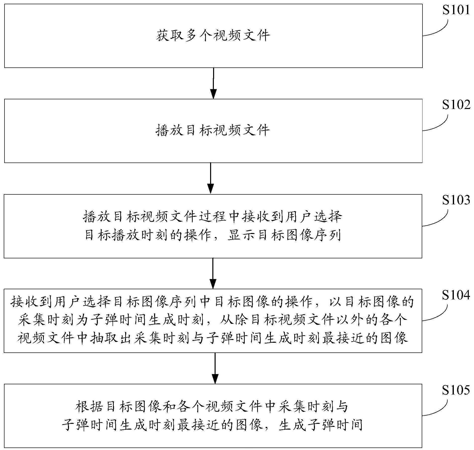 一种子弹时间生成方法、装置及存储介质与流程