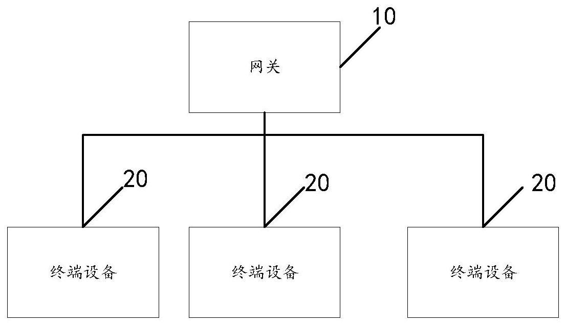 一种失陷主机的封禁方法、装置电子设备和存储介质与流程