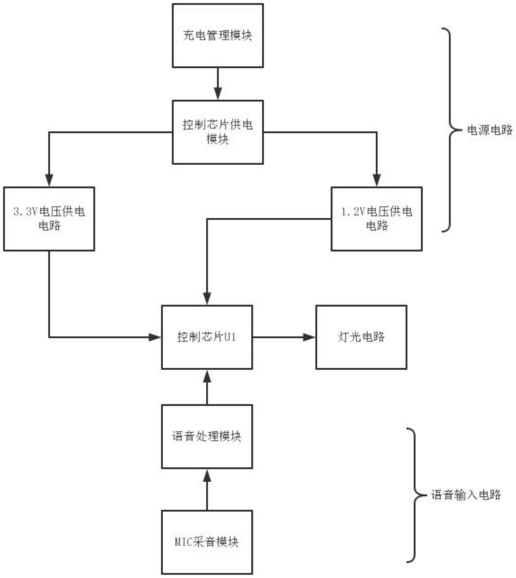 一种花艺灯灯光的智能语音控制电路的制作方法