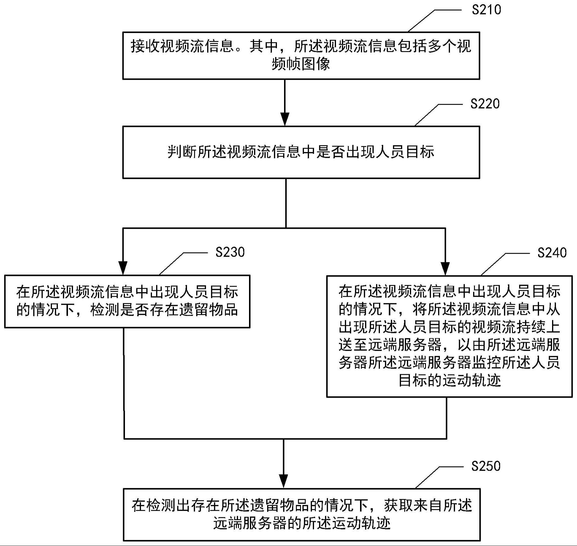 遗留物品检测方法、装置、设备、介质和程序产品与流程