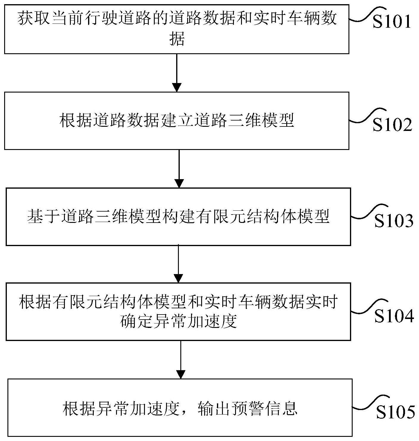 道路状态预警方法、装置、车辆及存储介质与流程