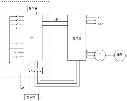 一种钢筋加工设备电机变频控制系统的制作方法