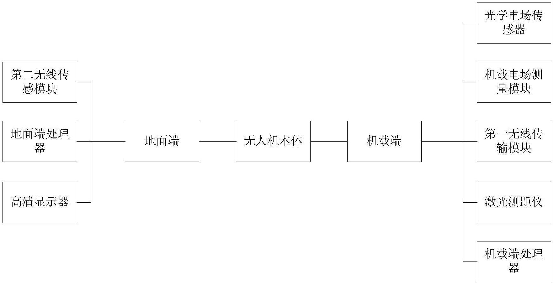 一种基于无人机的绝缘子电场测量装置的制作方法