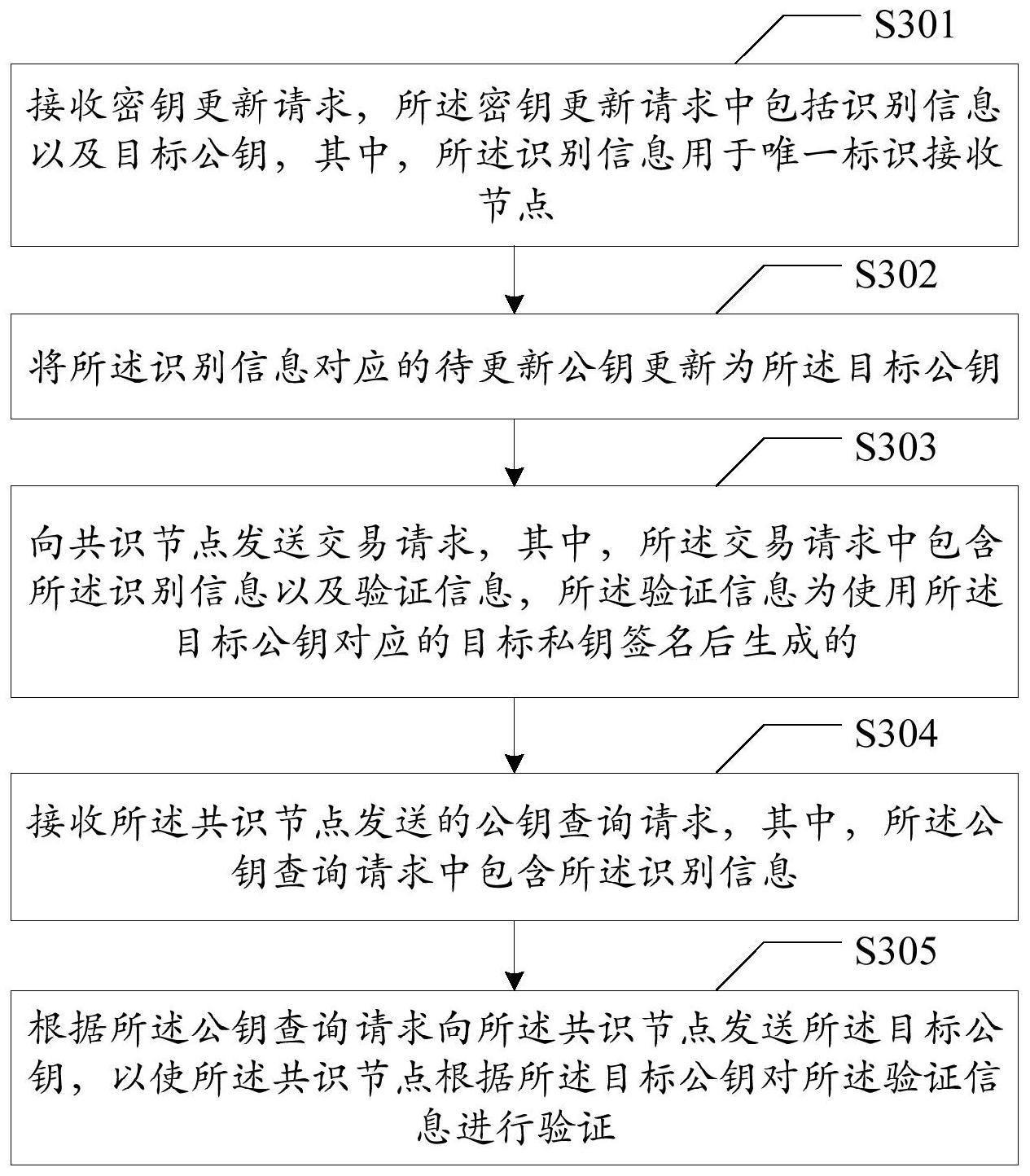 基于区块链的交易验证方法、装置、电子设备和可读介质与流程