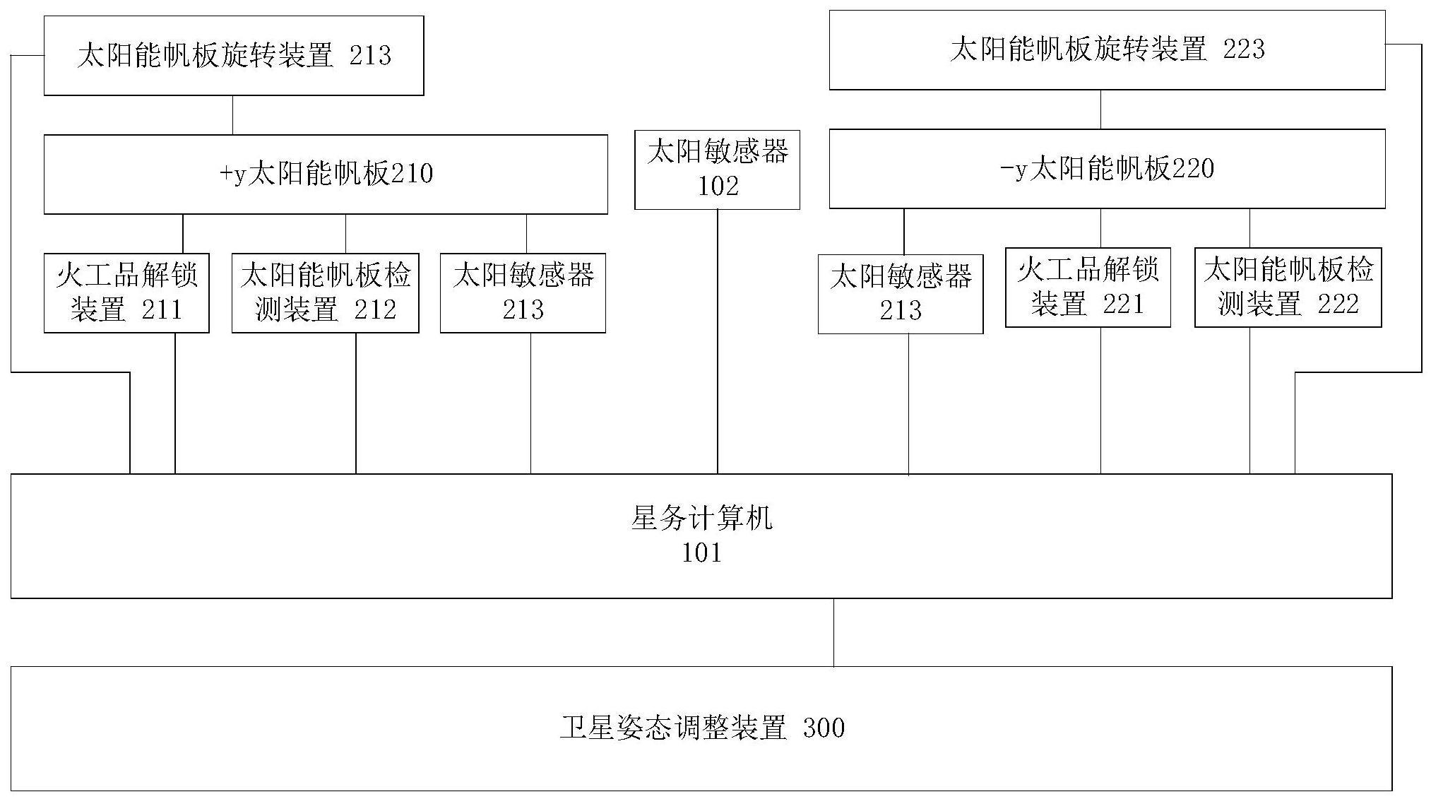 一种太阳能帆板的对日定向系统及对日定向方法与流程