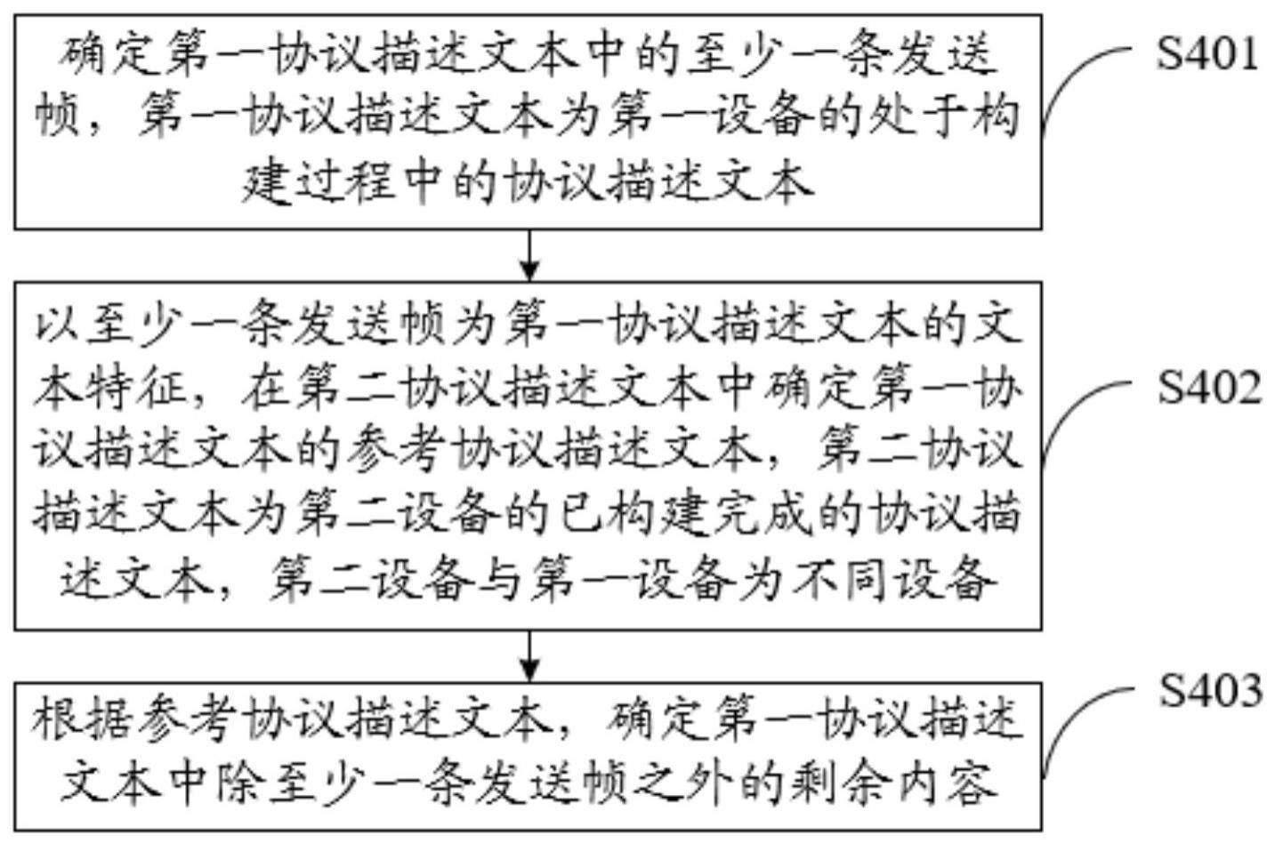 协议描述文本构建方法、装置、设备及存储介质与流程