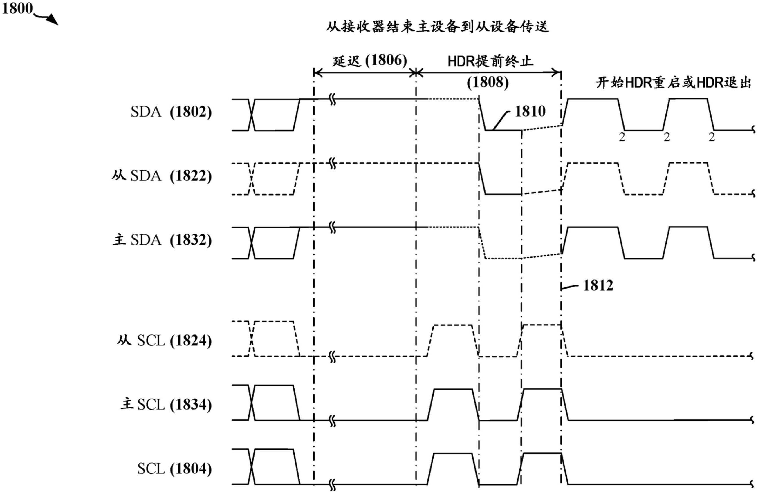 针对相位差分协议的错误信令窗口的制作方法