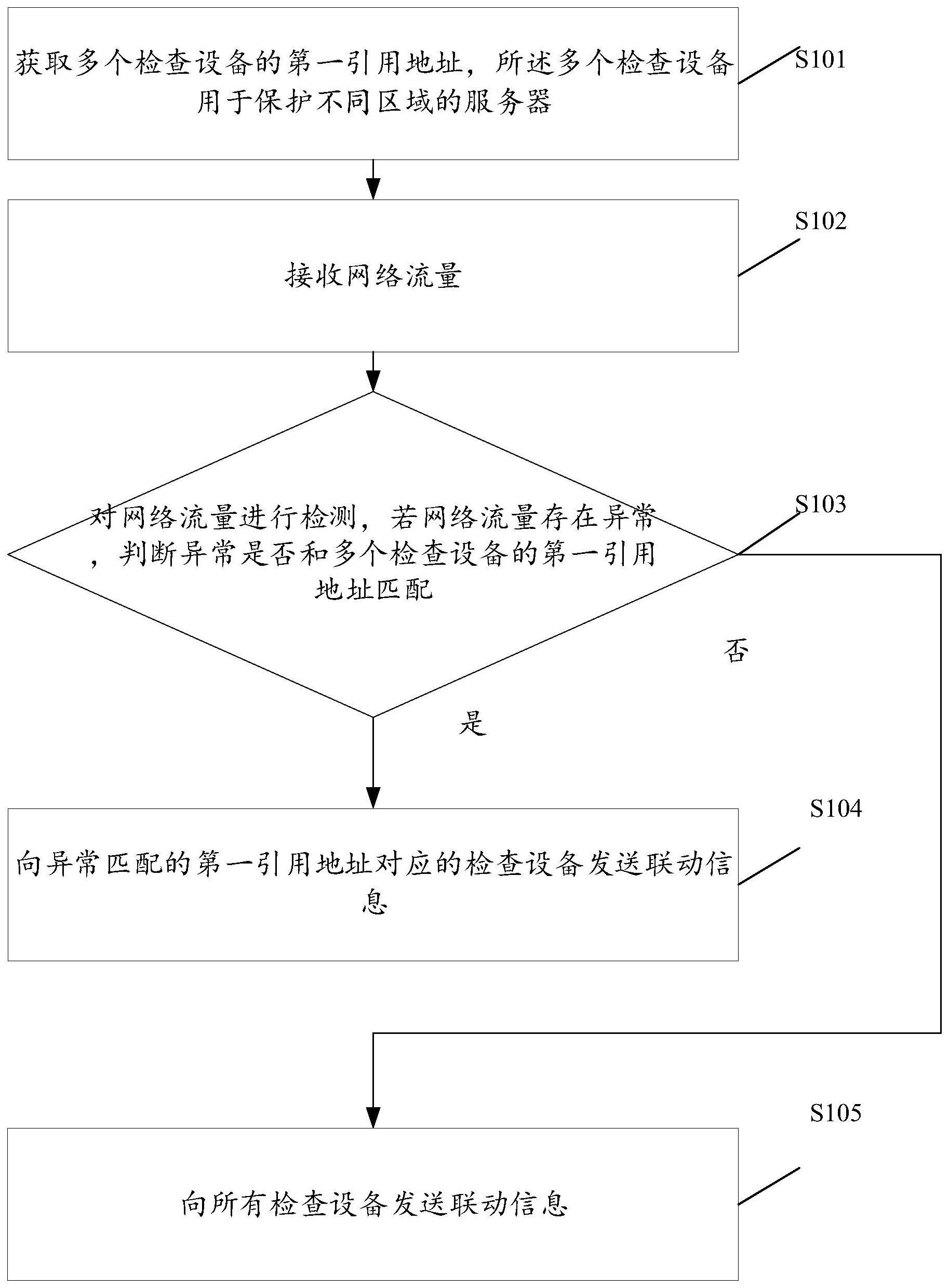 一种联动阻断方法、装置、电子设备和介质与流程