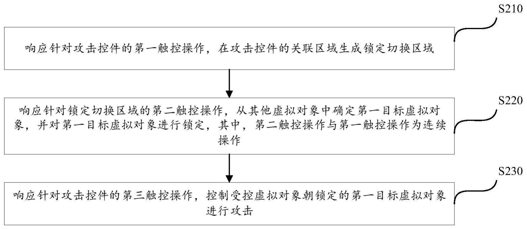 游戏控制的方法、装置、介质及设备与流程
