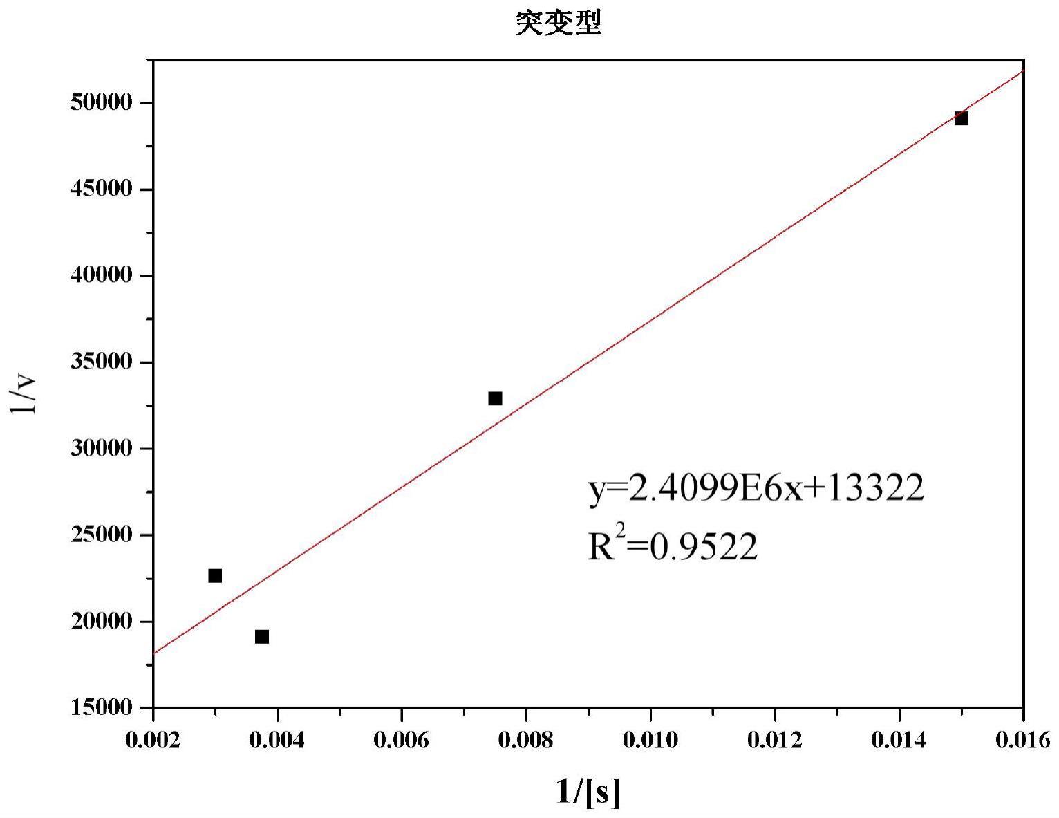 一种枯草芽孢杆菌Cot-A漆酶的突变体、突变体基因及其应用