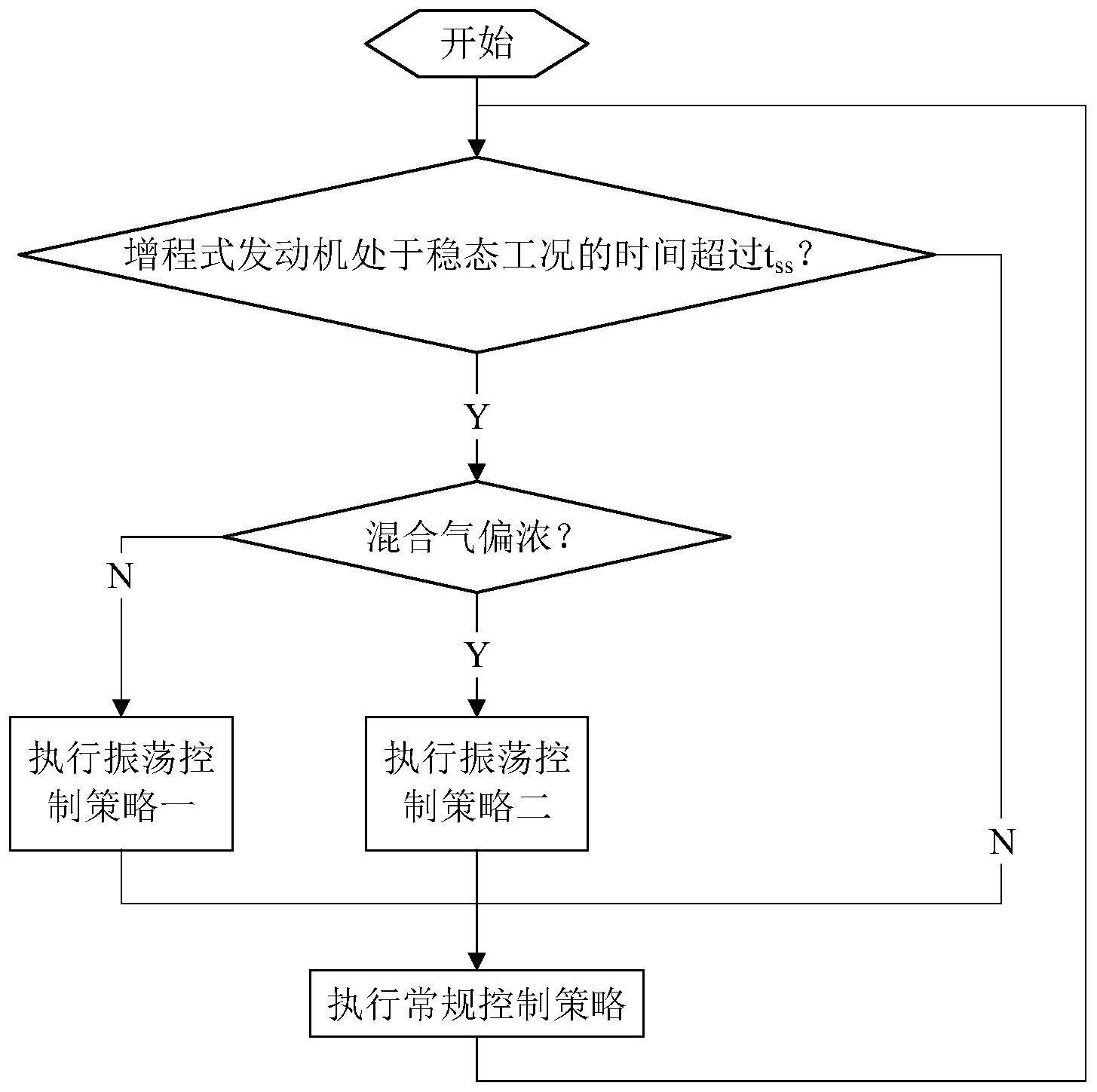 增程式发动机的电喷系统的控制方法、装置及车辆与流程