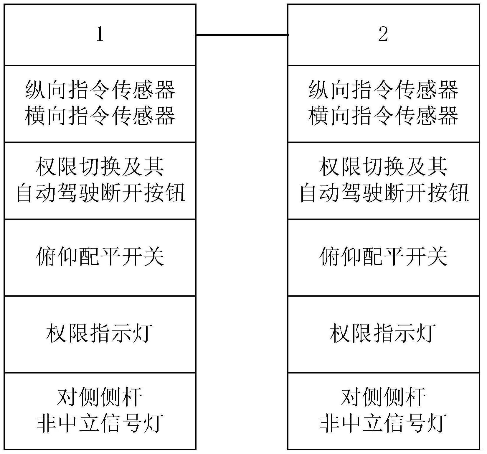 一种飞机双侧杆操纵系统及其方法与流程