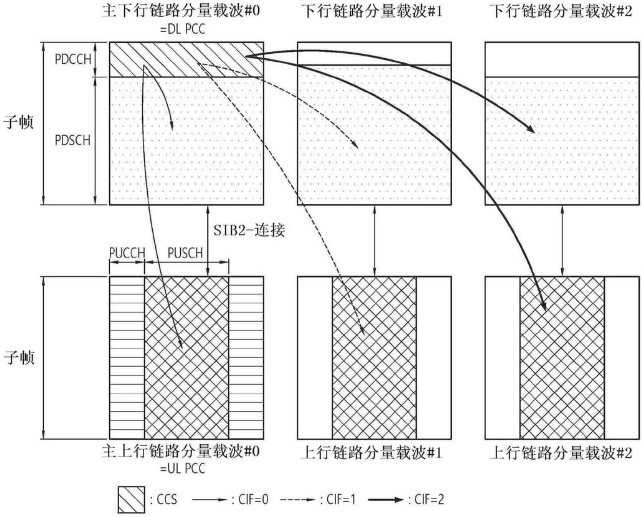 无线通信系统中用于初始小区接入的方法、装置和系统与流程