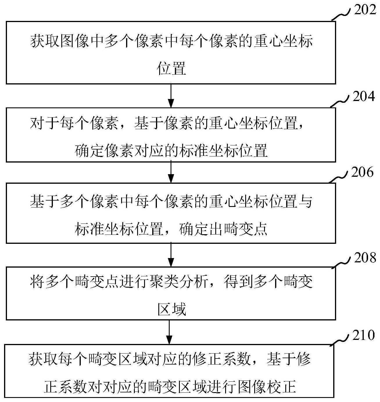 图像畸变校正方法、装置、计算机设备和存储介质与流程