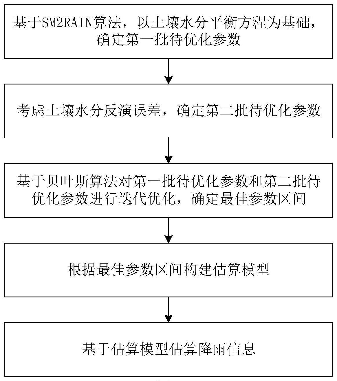 一种基于贝叶斯优化SM2RAIN算法的高寒地区降雨估算方法与流程