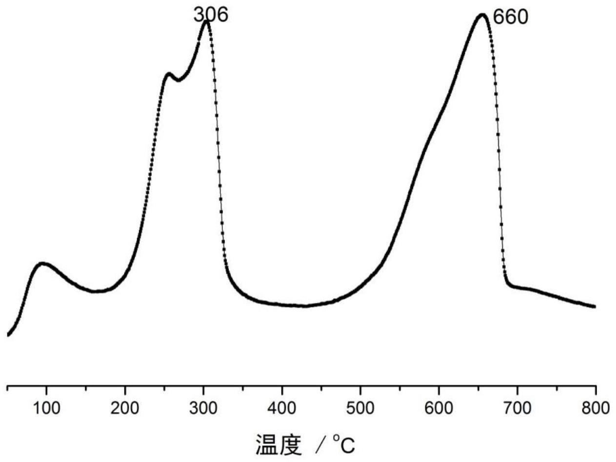 一种蒽醌降解物再生方法、再生催化剂及其制备与流程