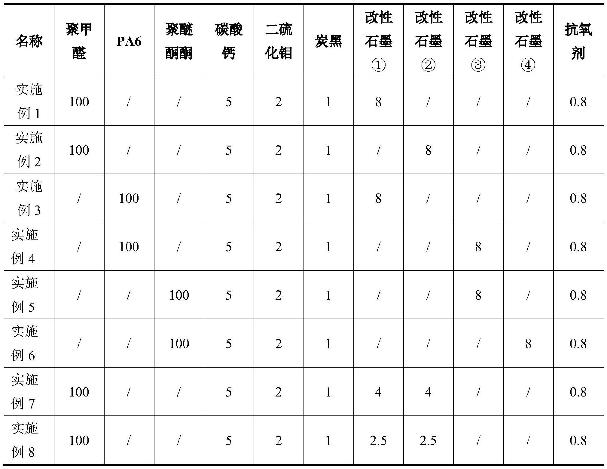 一种低摩擦高承压滑块材料及制作方法与流程