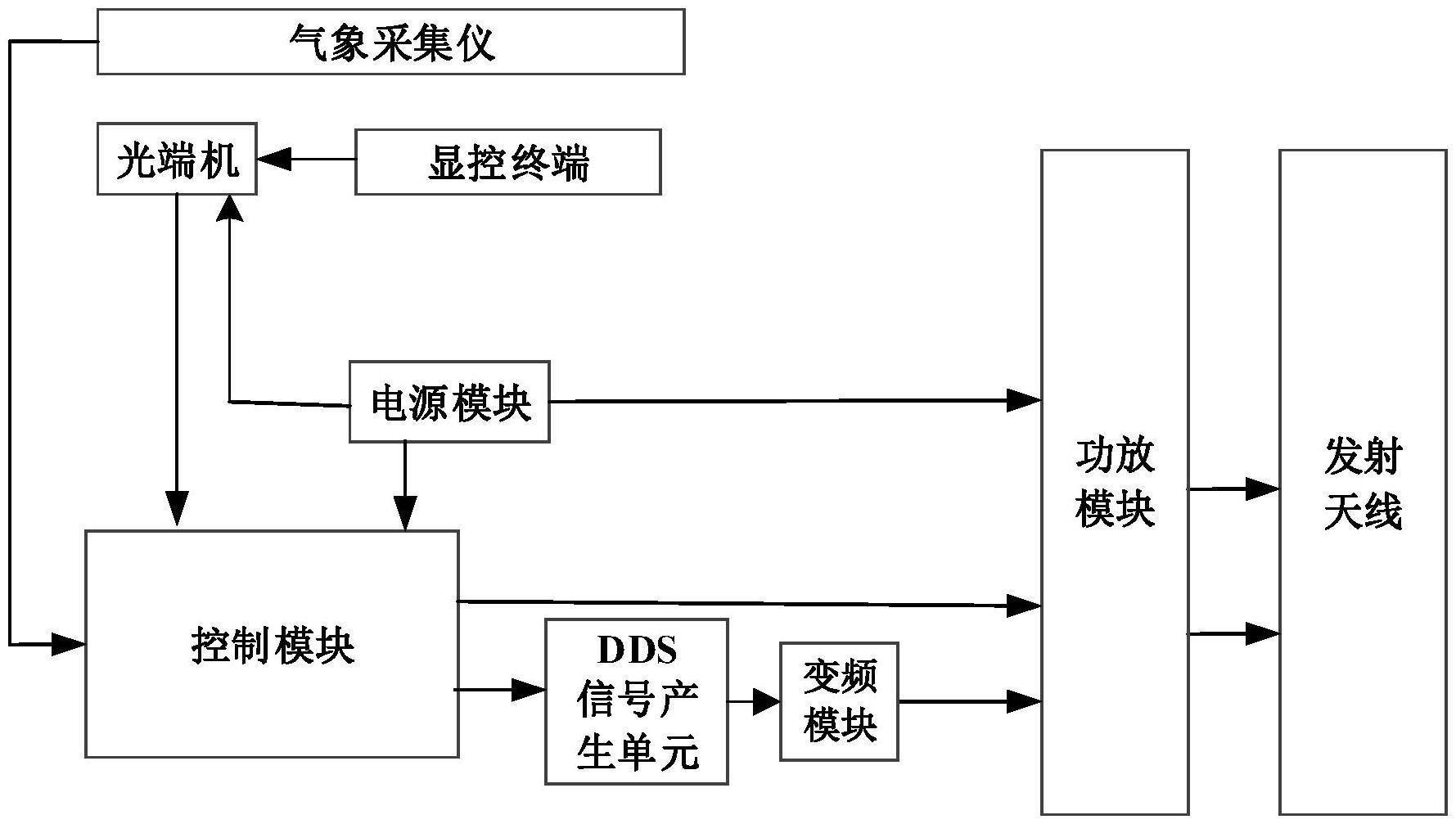 一种无人值守的模拟信号产生设备的制作方法