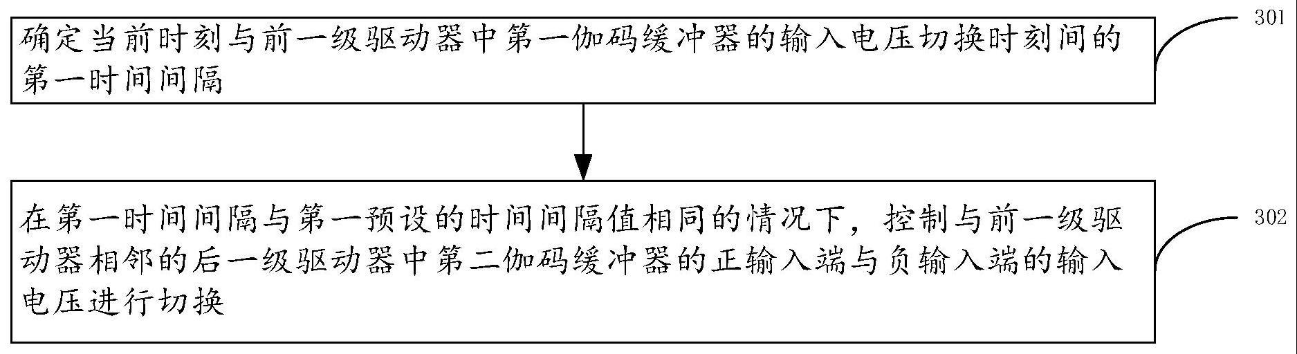 伽码缓冲器的控制方法、装置及设备与流程