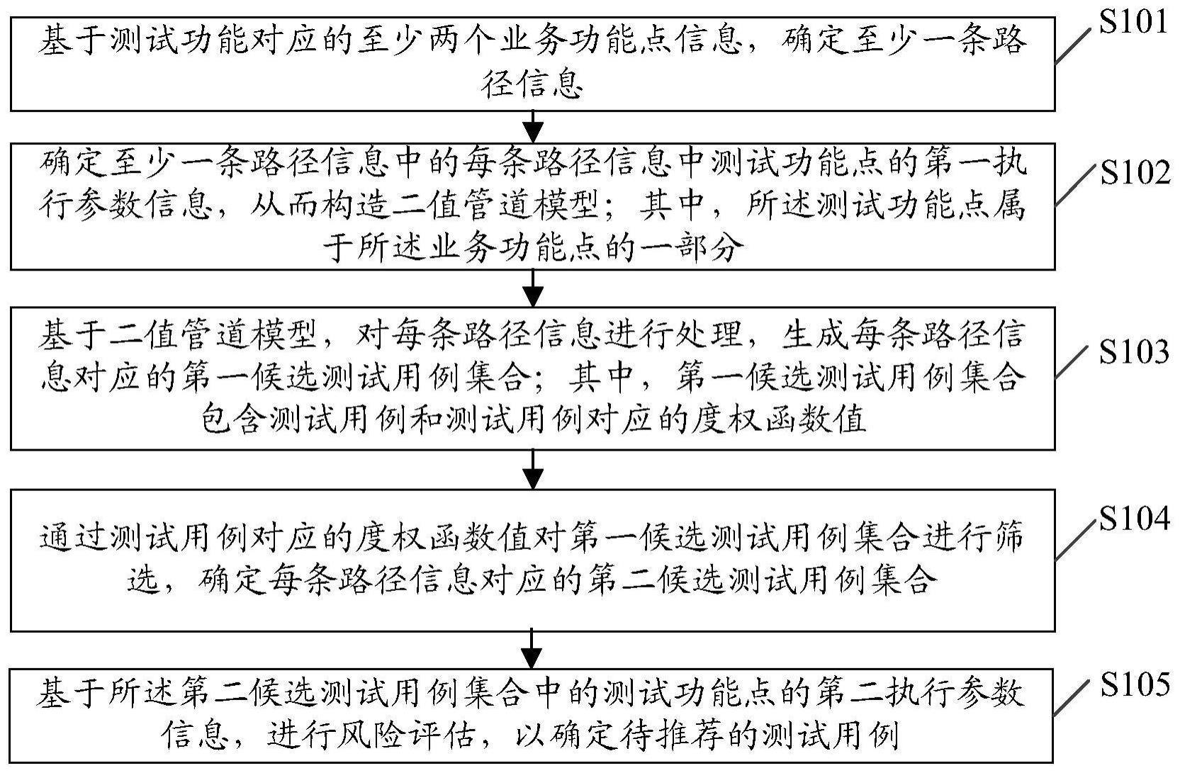 一种测试用例推荐方法及装置、计算机可读存储介质与流程