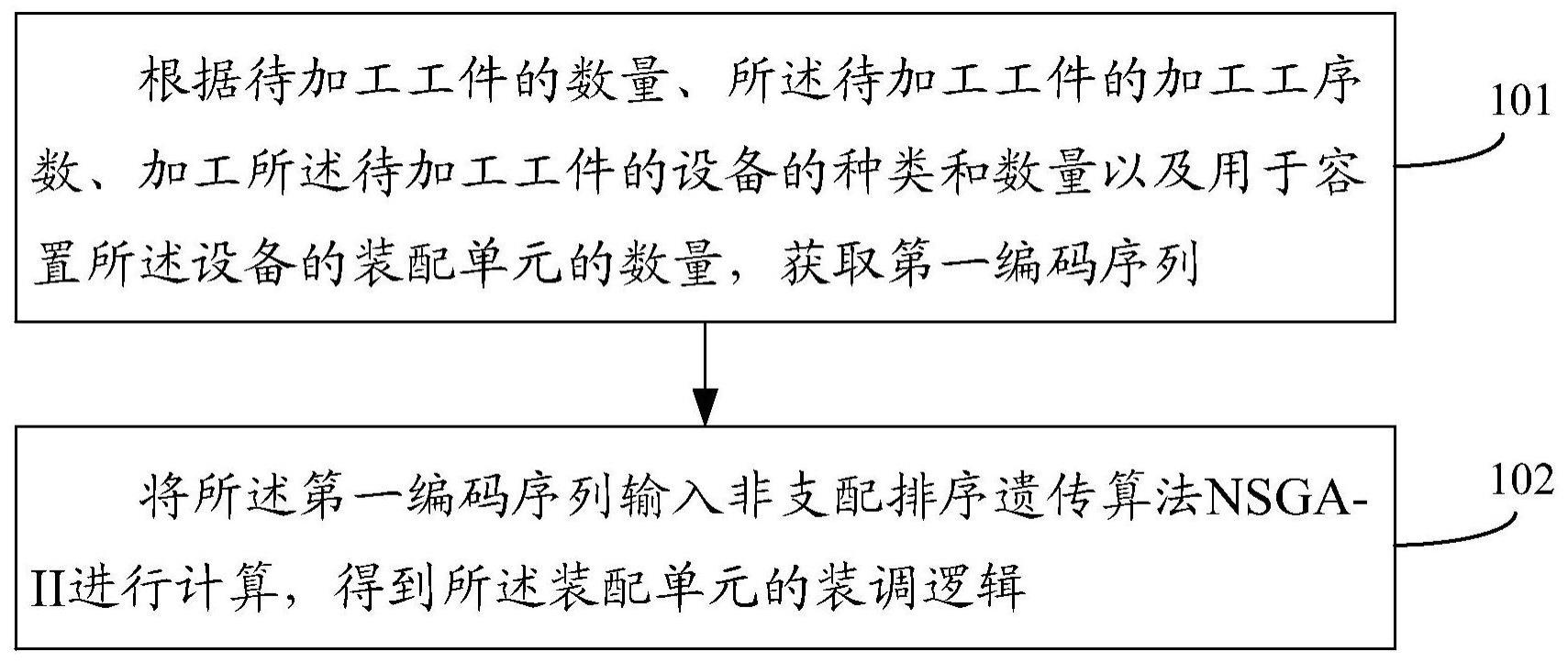 一种装配单元的装调逻辑构建方法、装置及设备与流程