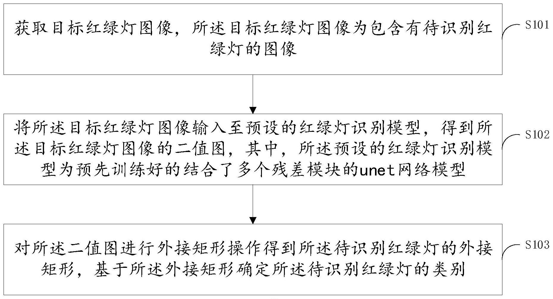 红绿灯识别方法、装置、电子设备及计算机可读存储介质与流程